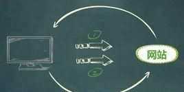 cookie什么意思，cookie是什么意思？圖1