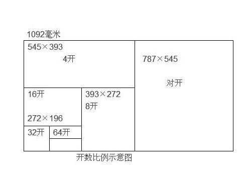 八開(kāi)的紙有多大有幾個(gè)a4紙那么大呢