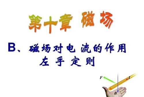 左手定則和右手定則的內容分別是什么