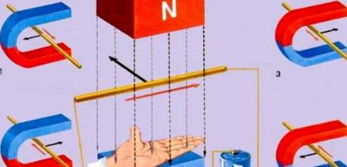 左手定則內容,左手定則的定義是什么圖4