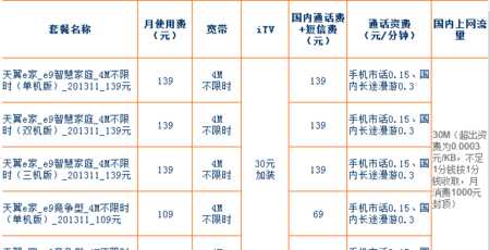 電信卡話(huà)費查詢(xún)電話(huà)多少?