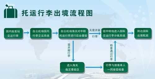 新人第一次坐飛機怎么取票