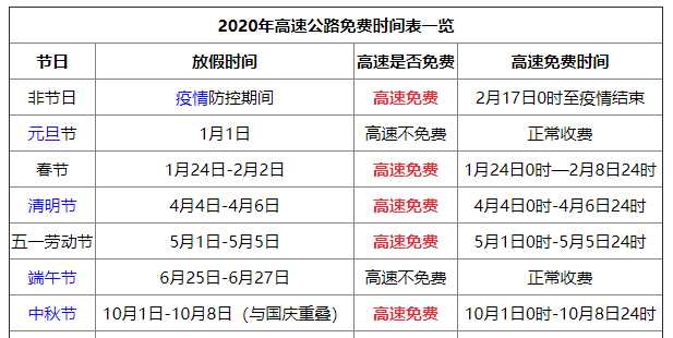 2020年國家法定節假日高速免費時(shí)間