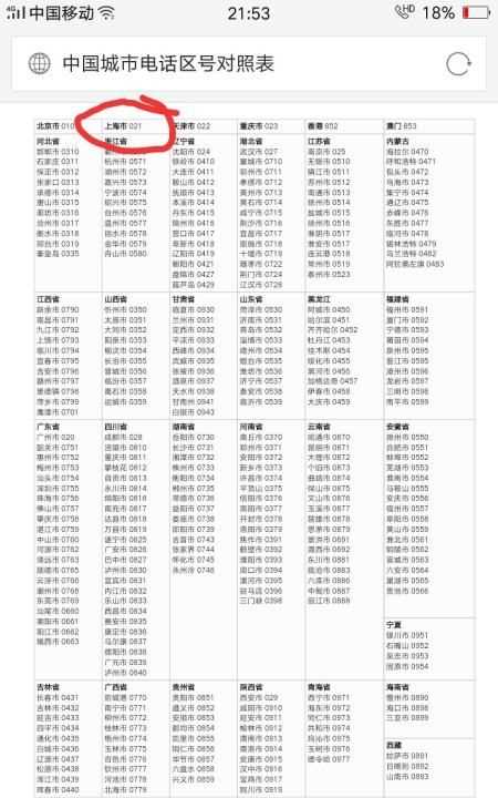 02是哪里的區號,電話(huà)區號026是哪個(gè)城市圖1