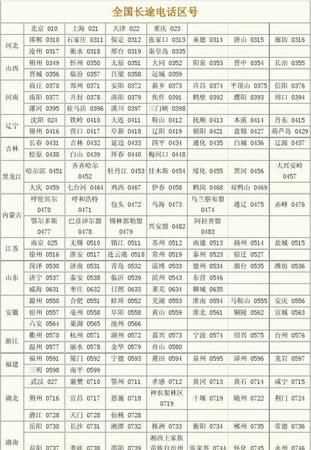 029是什么城市的區號