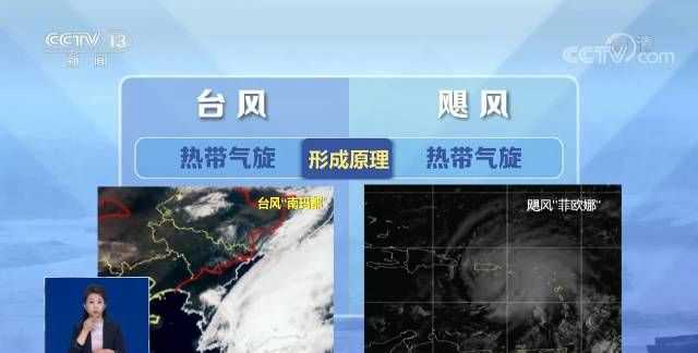 臺風(fēng)和颶風(fēng)有什么區別