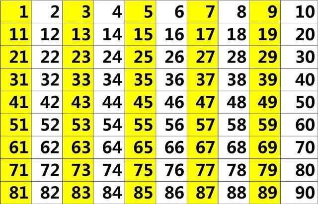 7的倍數有哪些，帶7和七的倍數有哪些？圖5