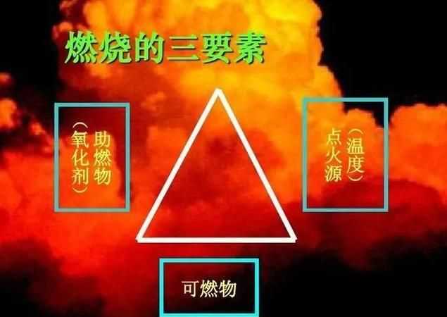 十萬(wàn)個(gè)為什么水之所以不能燃燒是因為什么