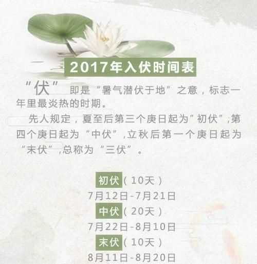 入伏是啥時(shí)候入伏的時(shí)間是啥時(shí)候的