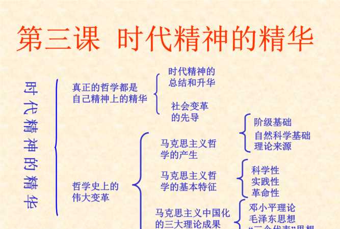 時(shí)代精神的核心內容和意義
