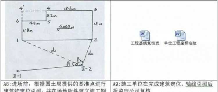 放線(xiàn)驗線(xiàn)是什么意思