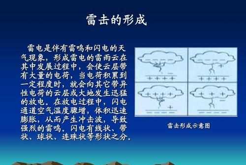 雷電的種類(lèi)分為幾種
