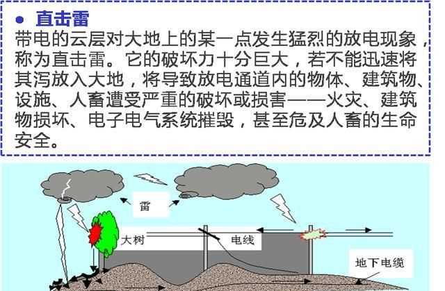 雷電分類(lèi)包括哪些