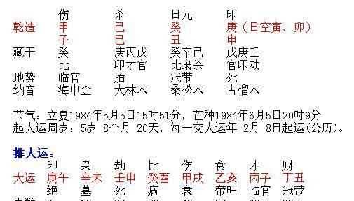 庚申時(shí)是幾點(diǎn),庚申月庚申日是什么意思