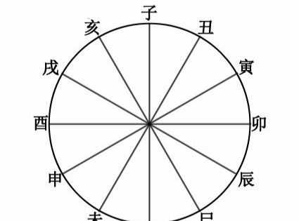 庚申時(shí)是幾點(diǎn),庚申月庚申日是什么意思圖4