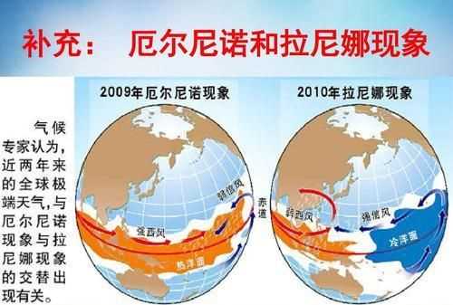 為什么叫拉尼娜