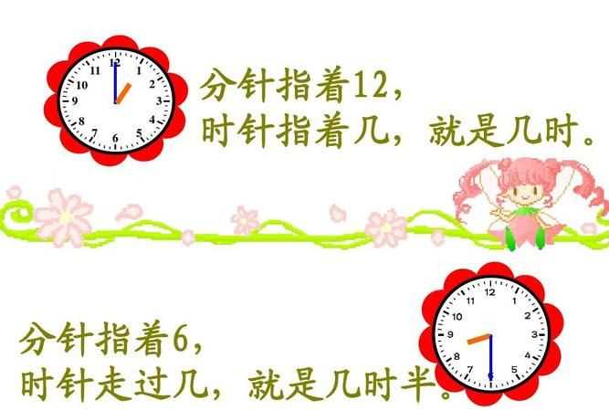 時(shí)間與鐘表的關(guān)系手抄報