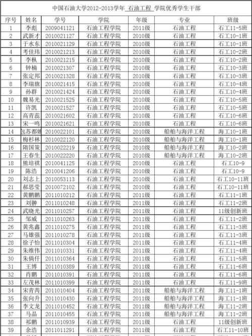 中學(xué)編號是什么意思