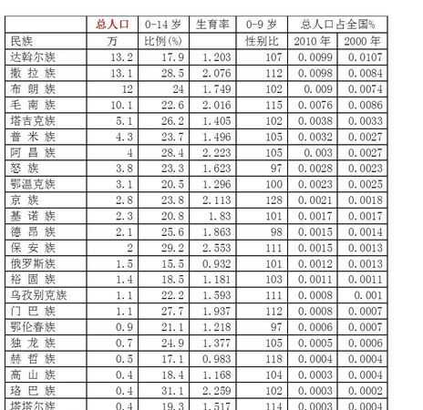 我國有幾個(gè)民族，少數民族中的最多人數的少數民族是哪個(gè)