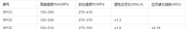 spcc相當于國內什么材質(zhì),spcc是什么材質(zhì)圖4