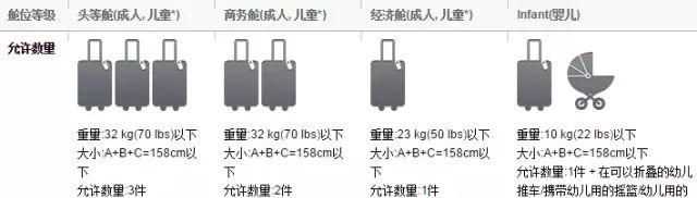 飛機行李箱尺寸要多少寸不需要托運