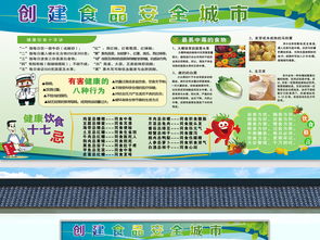 創(chuàng  )食品安全知識