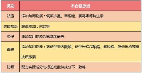 化妝品安全知識規范