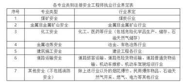 安全生產(chǎn)法及相關(guān)法律知識時(shí)間規定