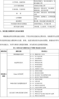 信息與安全管理怎樣的專(zhuān)業(yè)知識點(diǎn)