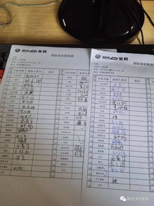 消防安全知識培訓情況的記錄