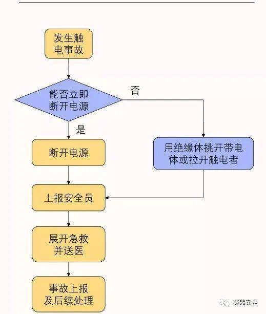 實(shí)驗室用電安全知識題庫