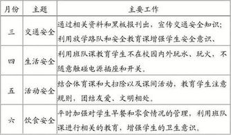 小學(xué)三級安全知識小作文300字