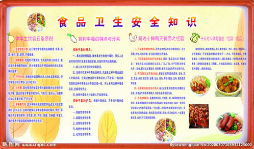 食品安全知識現狀