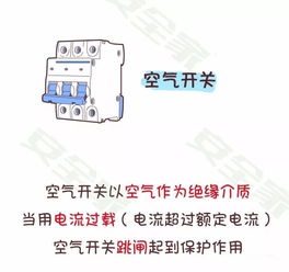 防電氣安全知識