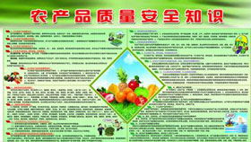 農產(chǎn)品質(zhì)量安全知識培訓簡(jiǎn)報