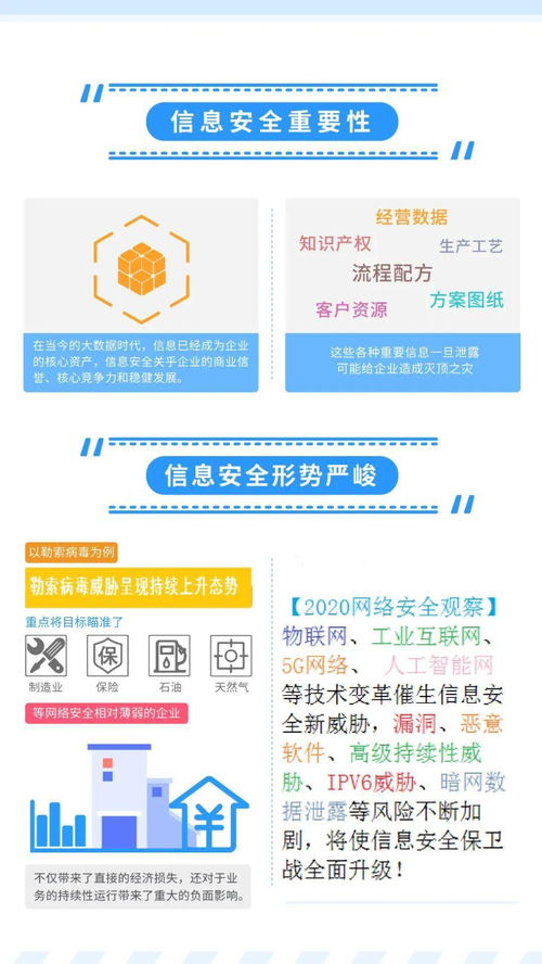 通信安全知識考試