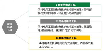 裝表接電的安全知識