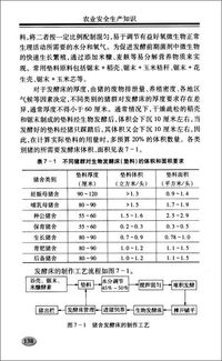 農業(yè)安全生產(chǎn)知識題庫