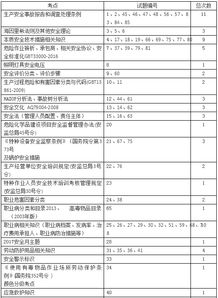 安全生產(chǎn)知識考核內容包括什么