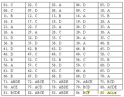 安全生產(chǎn)管理知識成績(jì)合格標準