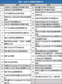 注冊安全工程師法規知識點(diǎn)總結