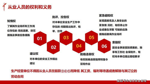 安全法律法規知識ti