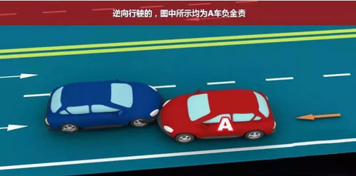 上下班路途安全知識