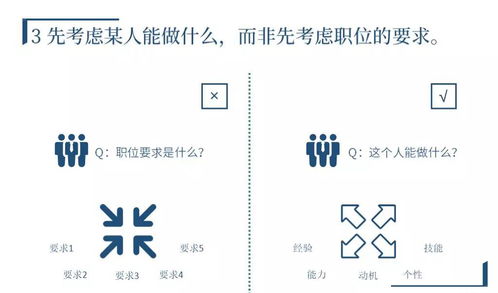 用人所長(cháng)典故