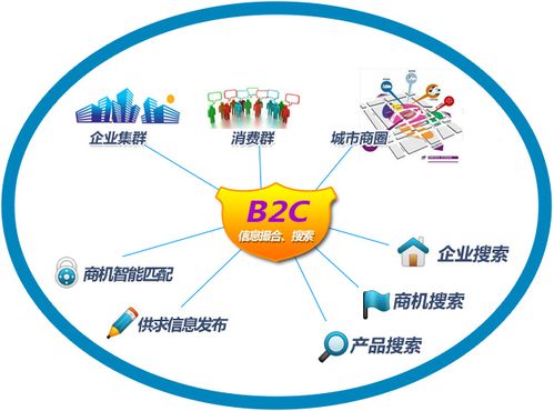 淘寶b2c企業(yè)策劃方案