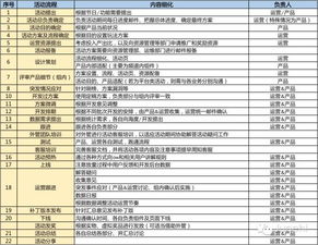 游戲運營(yíng)活動(dòng)策劃方案