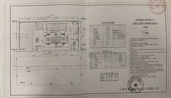 加油站項目策劃方案