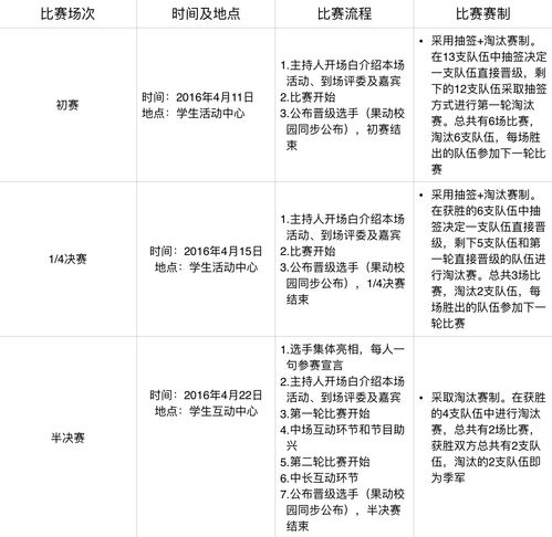 策劃方案怎么寫(xiě)400字