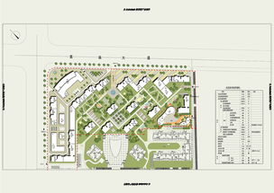 居住區策劃方案