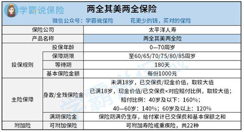 太平洋保險產(chǎn)品策劃方案論文